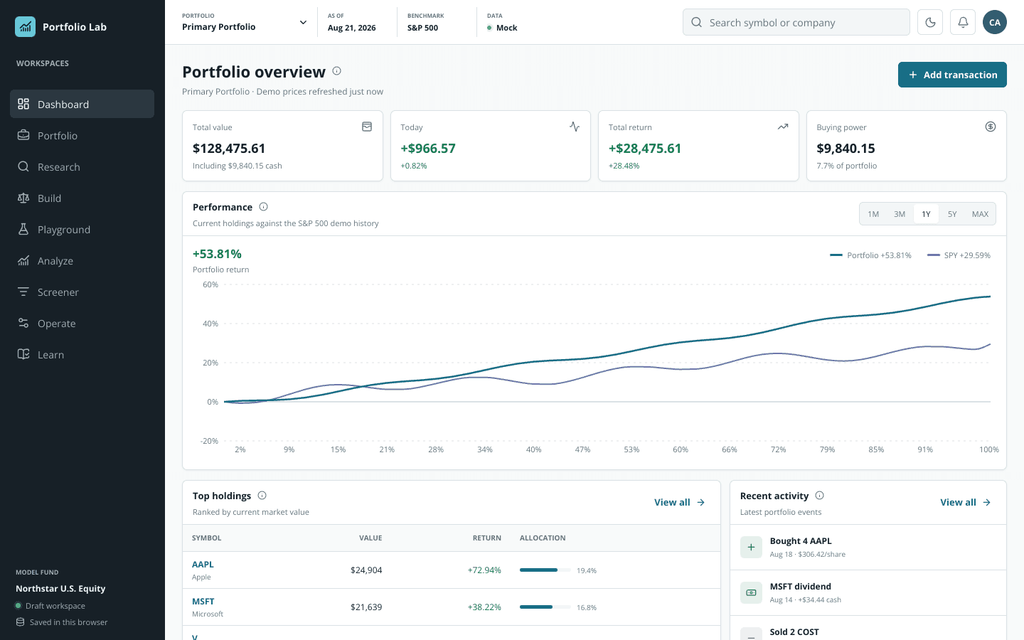 Portfolio Lab dashboard with portfolio metrics, a performance chart, holdings, and recent activity